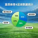 意昂体育4平台特色图标 - 足球象征全面赛事覆盖